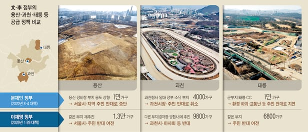 정부, 공급속도 내세웠지만…용산·과천...
